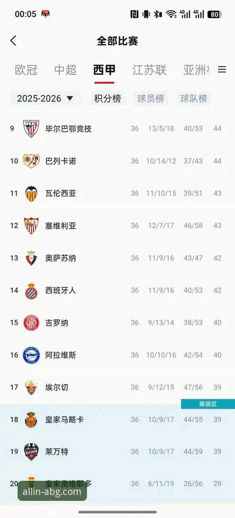巴斯克德比深度解析：资深用户分享在欧博ABG平台追踪西甲保级战的使用心得