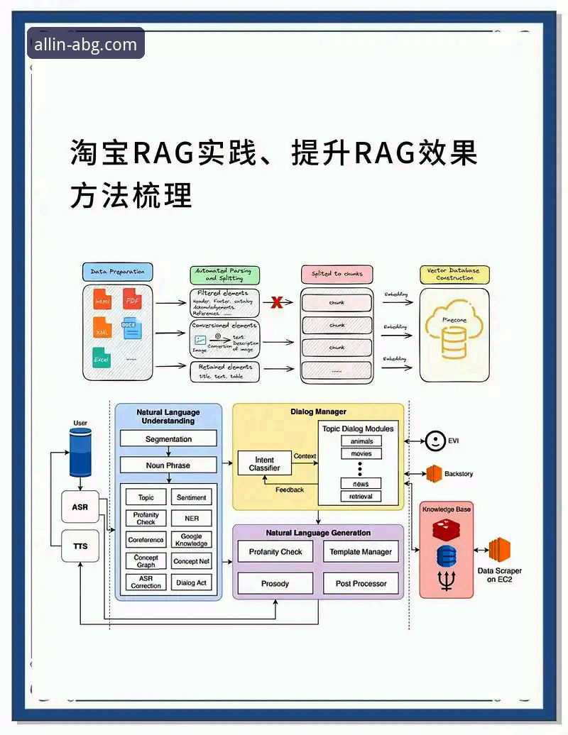 揭秘欧博ABG平台：稳定与专业背后的深层逻辑