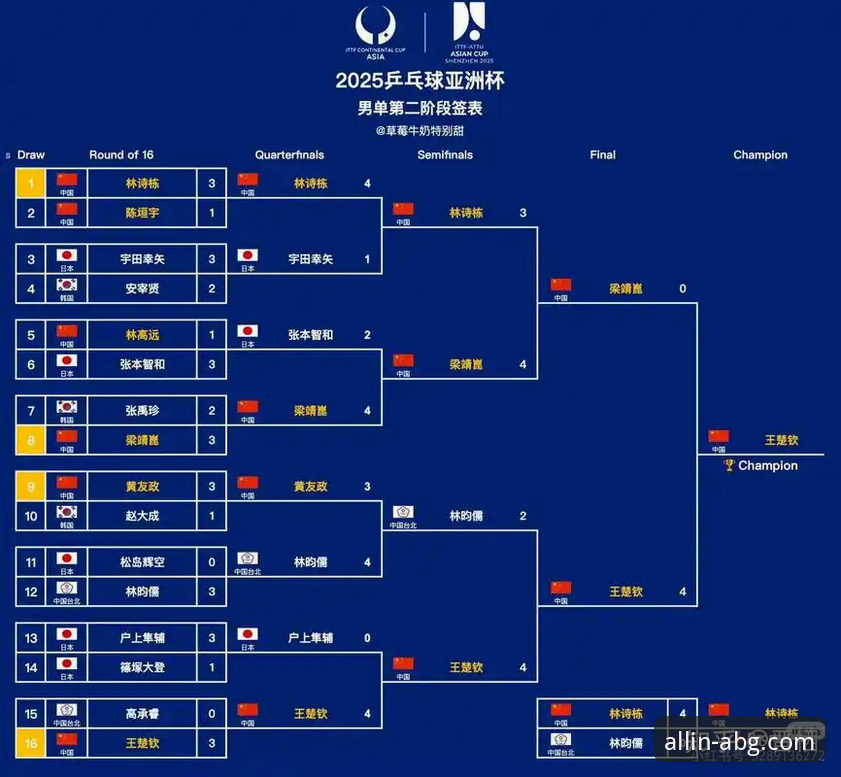解读世乒赛男团首战的3个制胜要素：从林诗栋到梁靖崑的关键转折